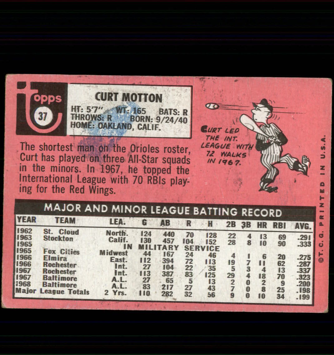 1969 Topps #37 Curt Motton back image