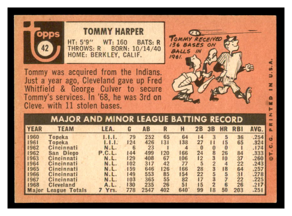 1969 Topps #42 Tommy Harper back image