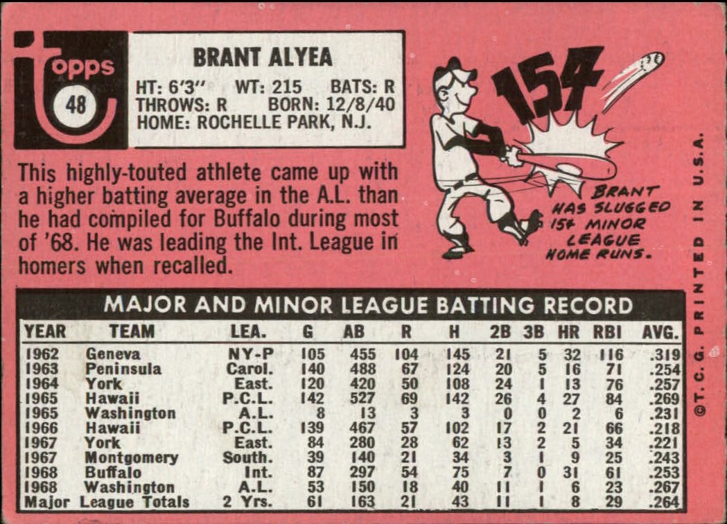 1969 Topps #48 Brant Alyea back image