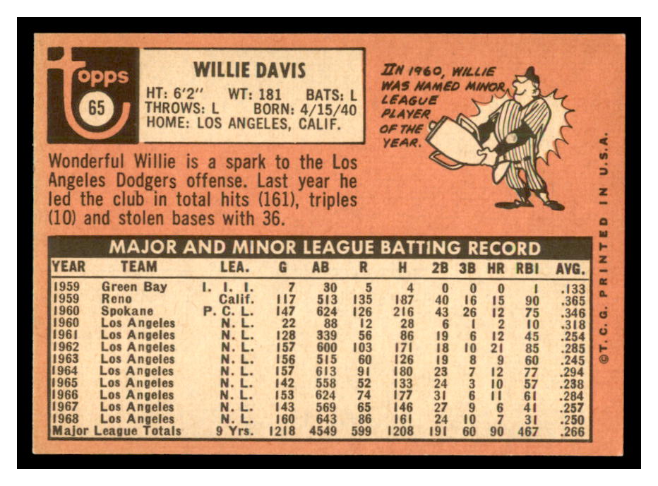 1969 Topps #65 Willie Davis back image