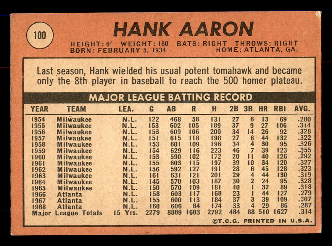 1969 Topps #100 Hank Aaron back image