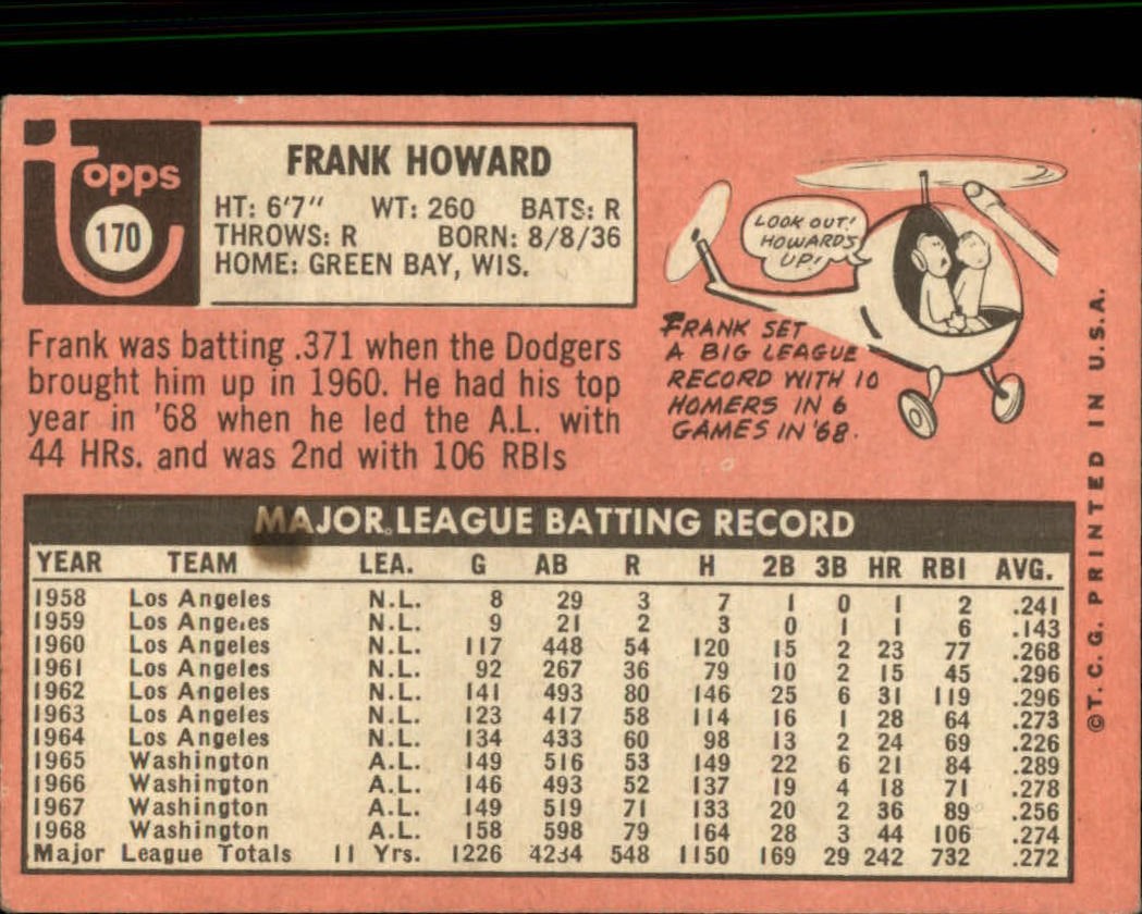 1969 Topps #170 Frank Howard back image