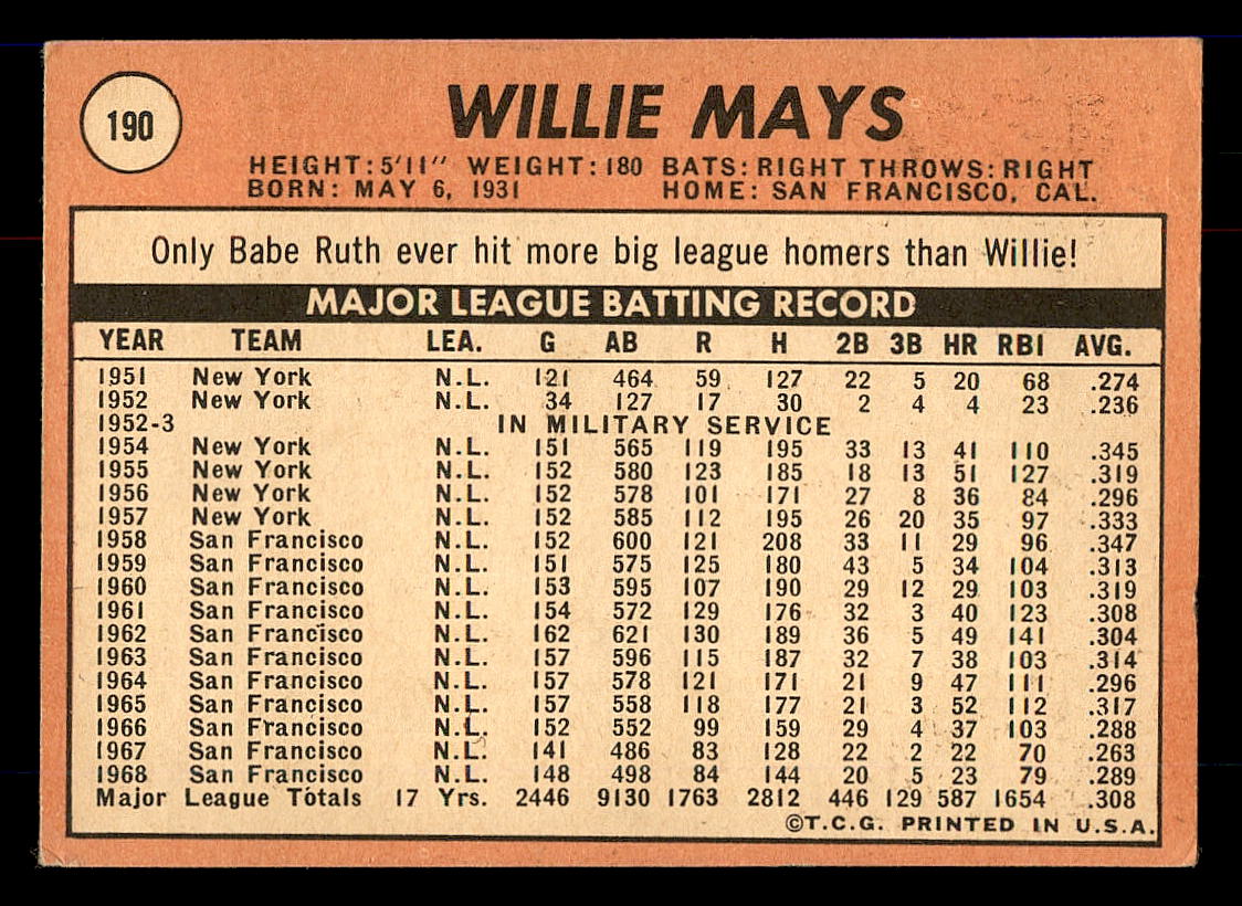 1969 Topps #190 Willie Mays back image