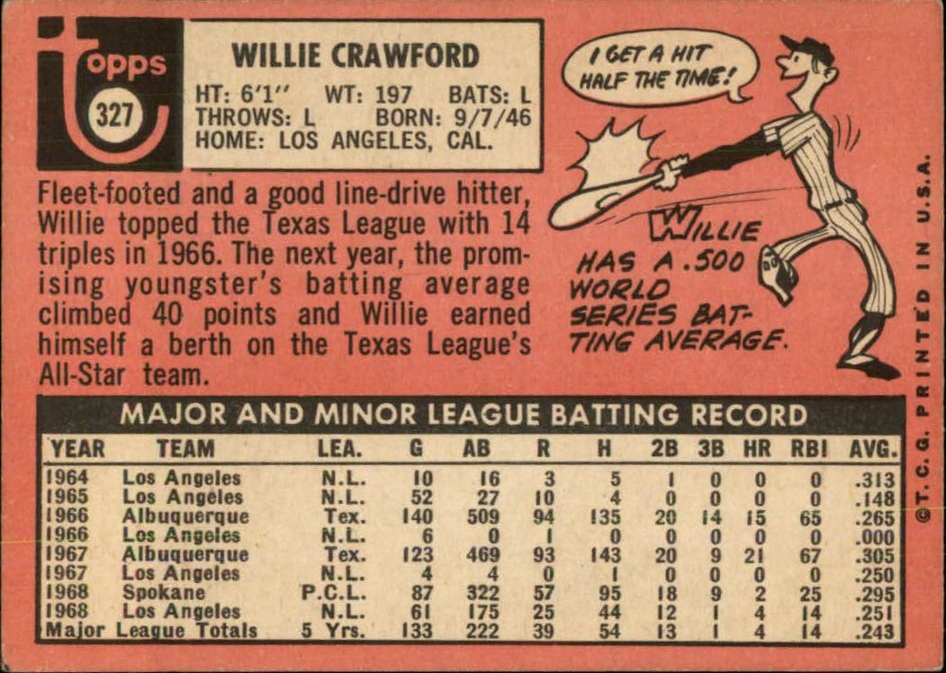 1969 Topps #327 Willie Crawford back image