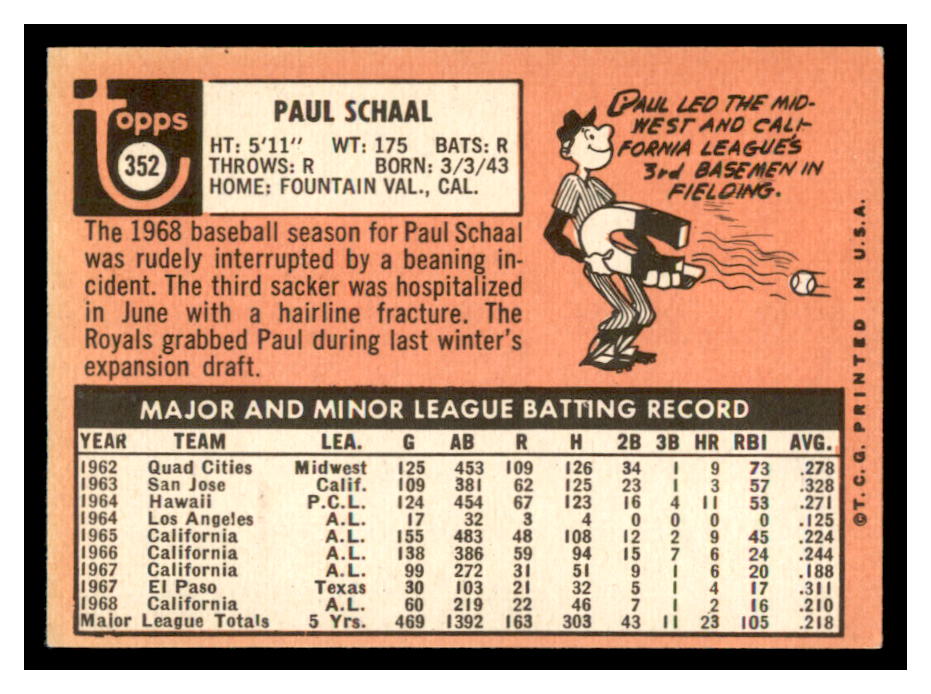 1969 Topps #352 Paul Schaal back image