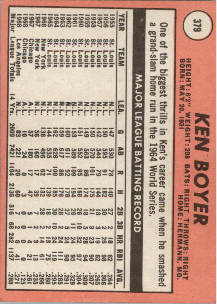 1969 Topps #379 Ken Boyer back image