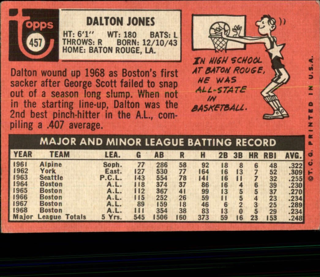 1969 TOPPS BASEBALL ASSORTED SINGLES U-PICK #377-512 - Picture 295 of 501
