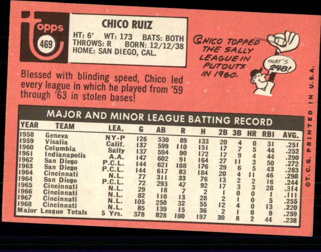 1969 TOPPS BASEBALL ASSORTED SINGLES U-PICK #377-512 - Picture 345 of 501