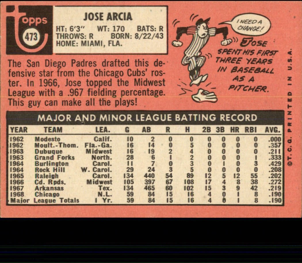 1969 TOPPS BASEBALL ASSORTED SINGLES U-PICK #377-512 - Picture 361 of 501