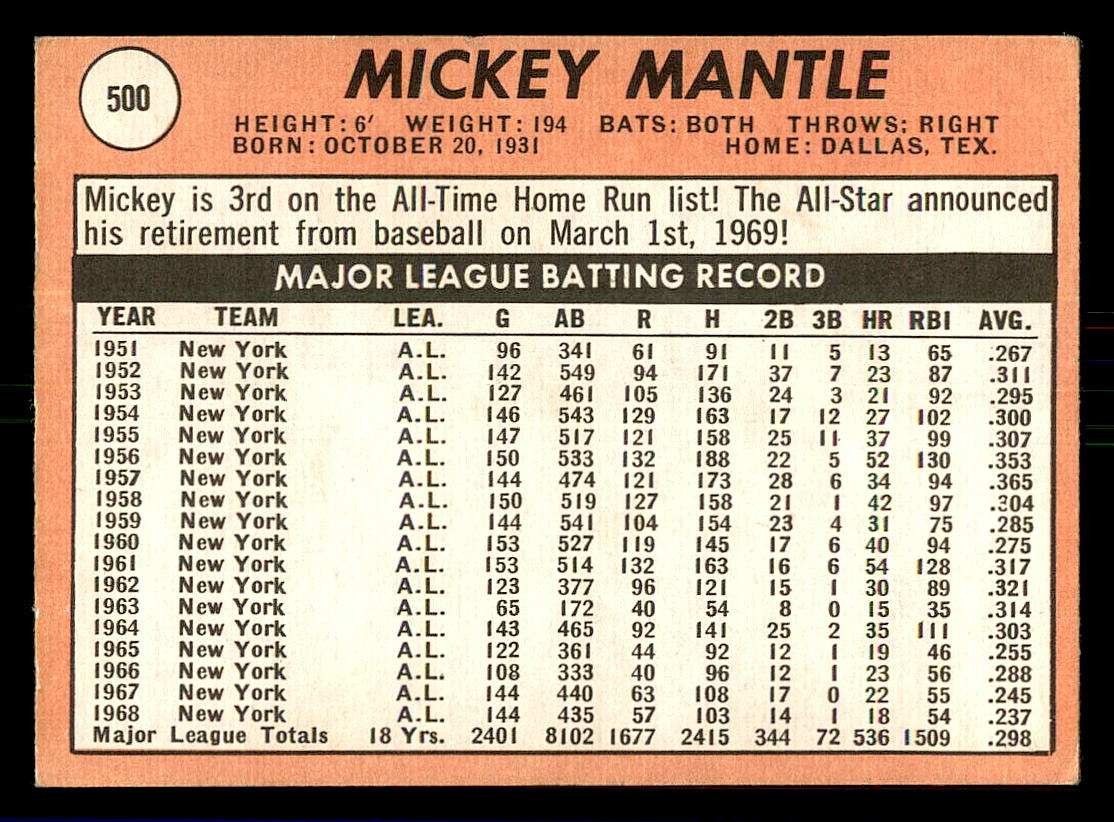 1969 Topps #500A Mickey Mantle UER/No Topps copy-/right on card back back image