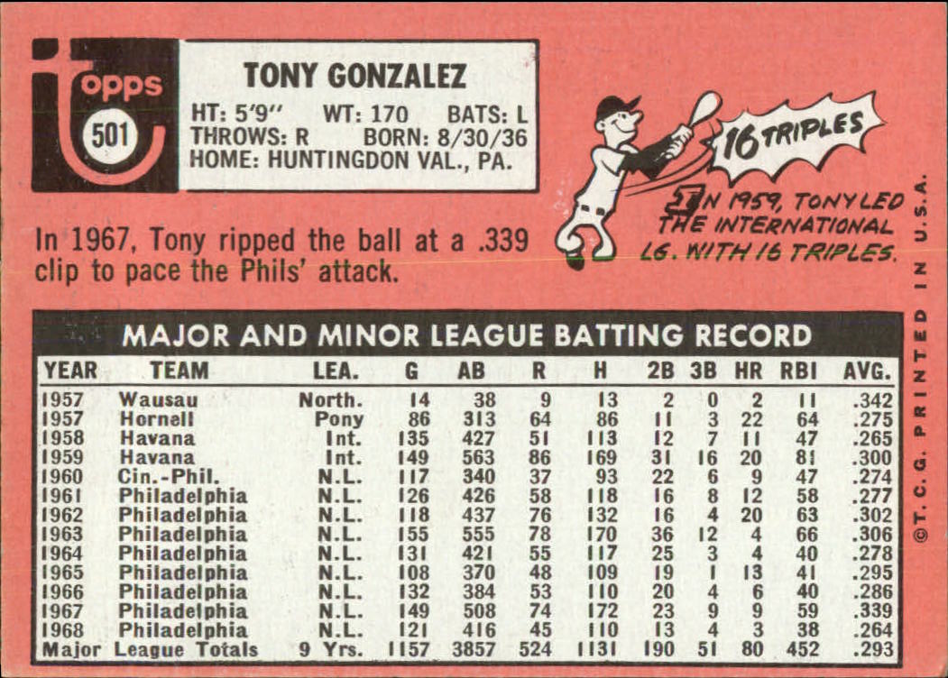 1969 Topps #501A Tony Gonzalez back image