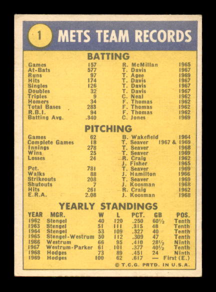 1970 Topps #1 New York Mets TC back image