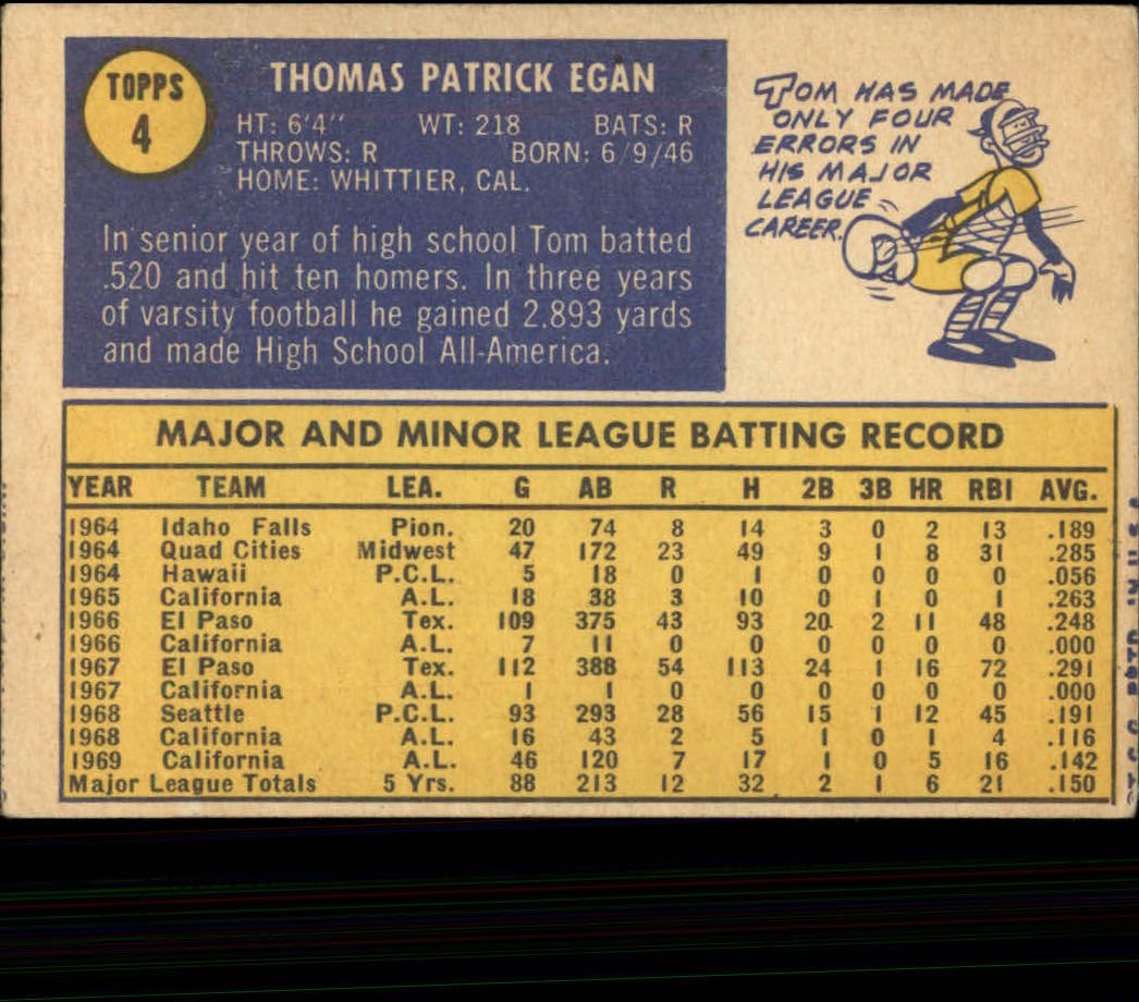 1970 Topps #4 Tom Egan back image