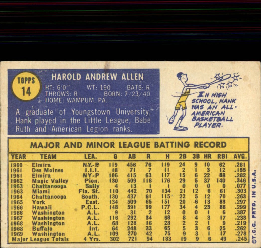 1970 Topps #14 Hank Allen back image