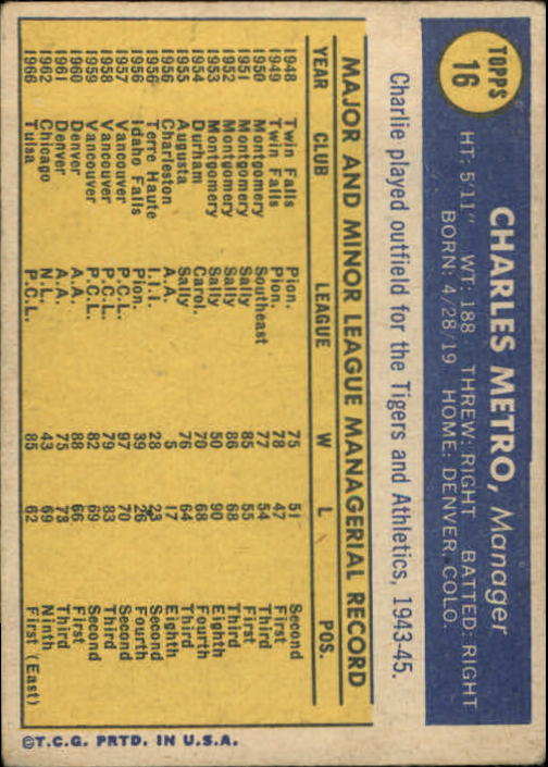 1970 Topps #16 Charlie Metro MG RC back image