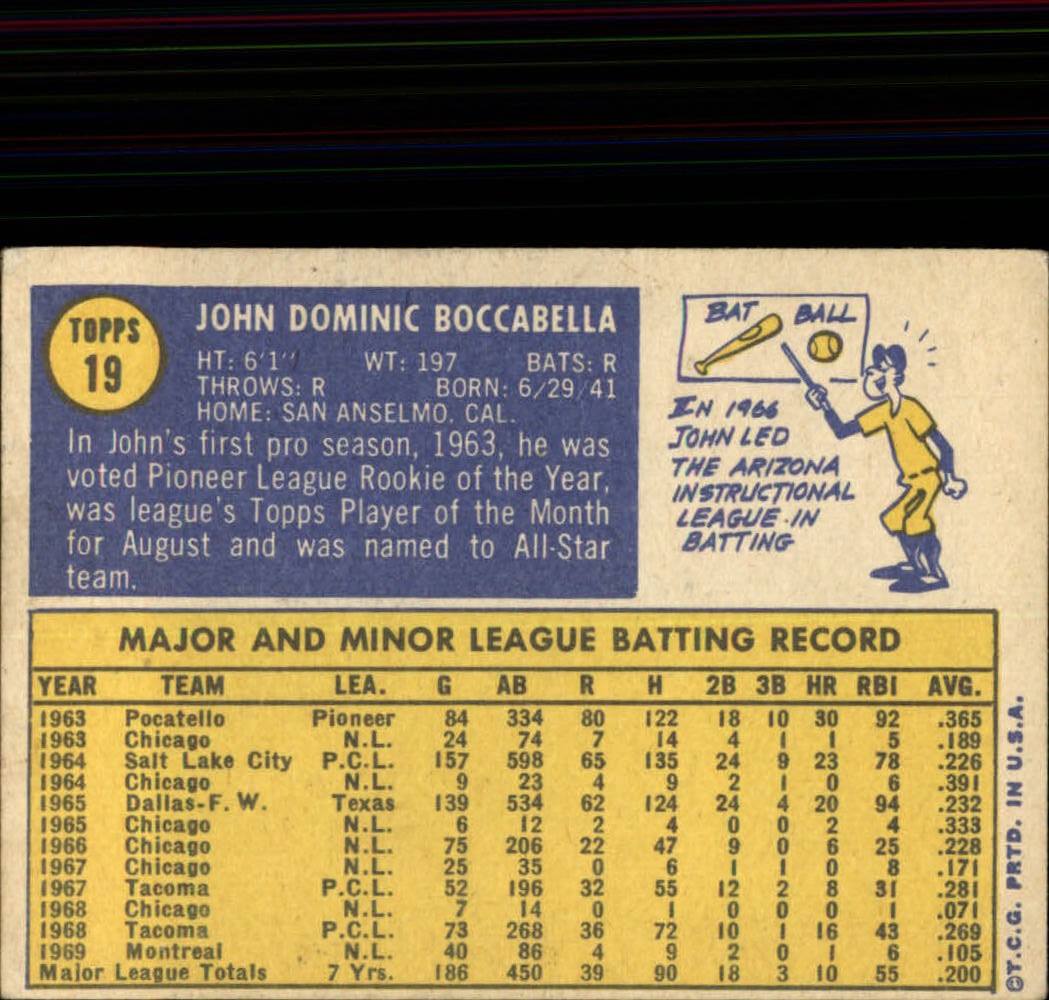 1970 Topps #19 John Boccabella back image
