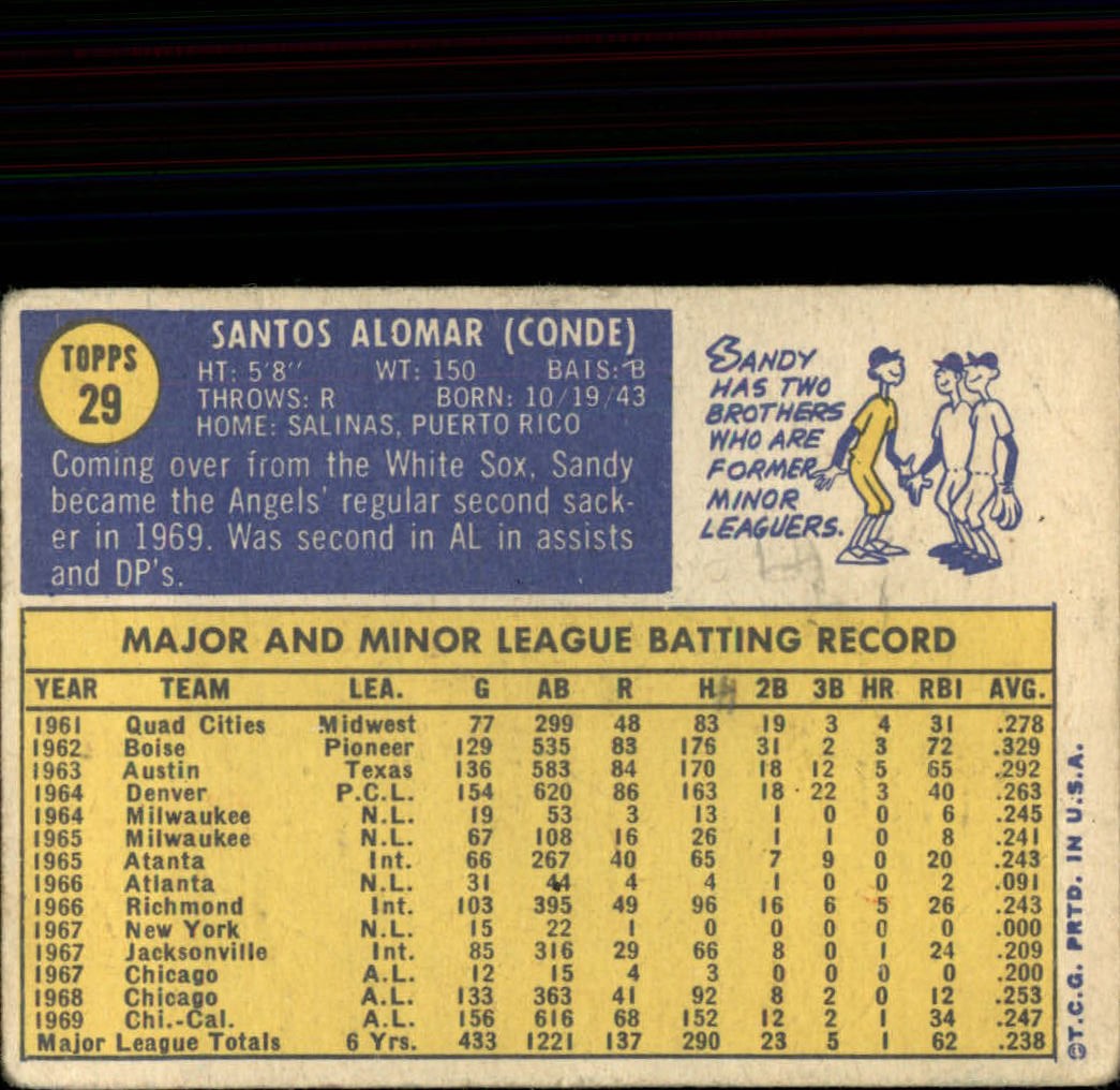 1970 Topps #29 Sandy Alomar back image