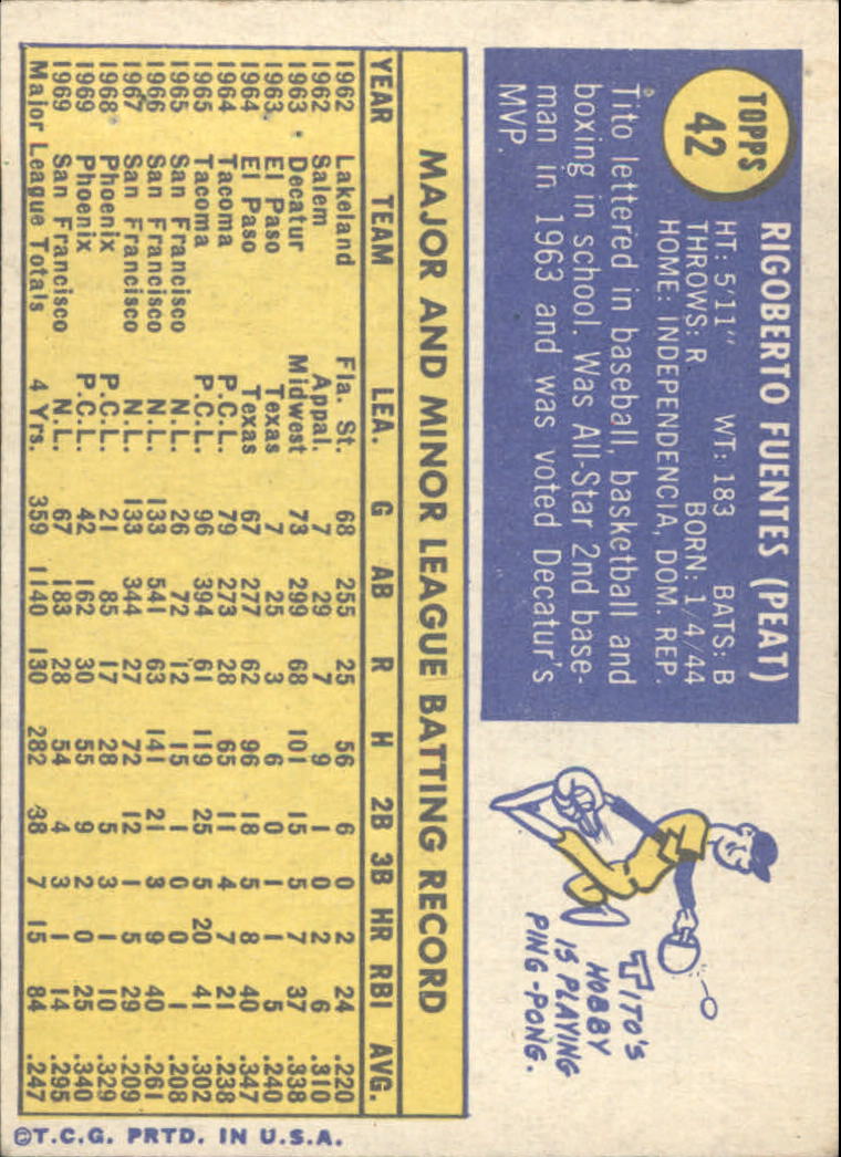 1970 Topps #42 Tito Fuentes - GOOD
