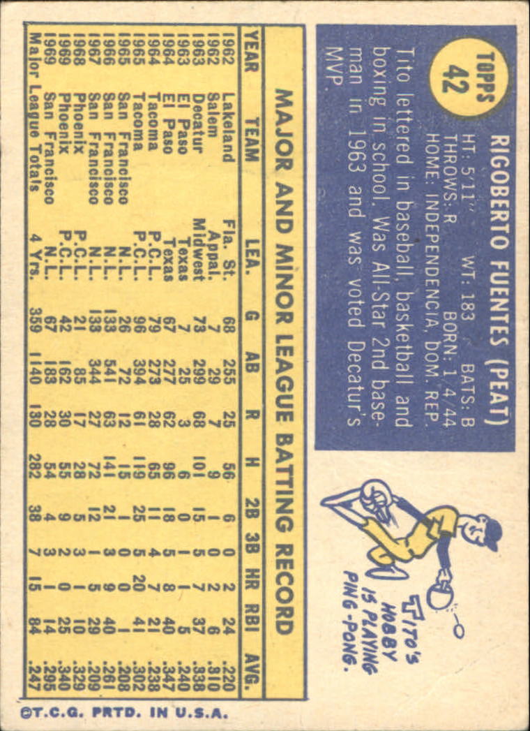 1970 Topps #42 Tito Fuentes - FAIR