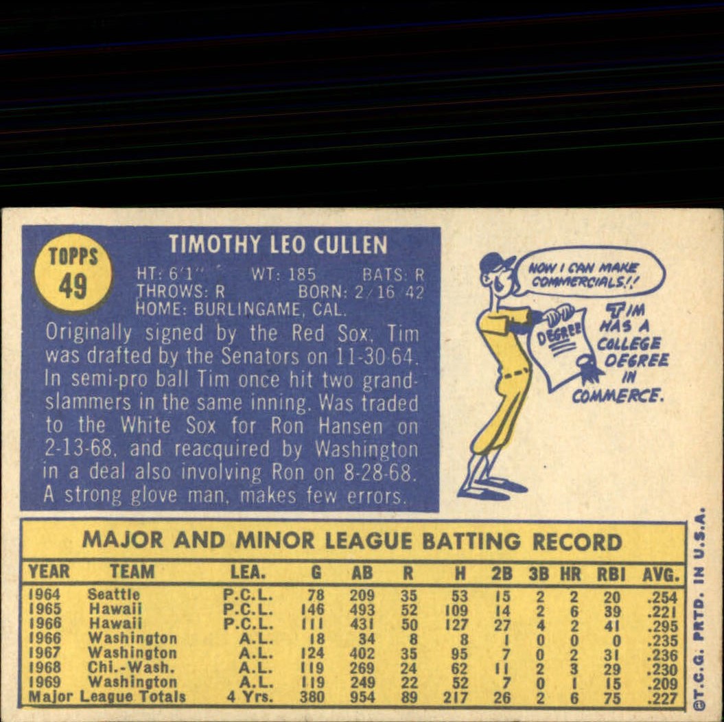 1970 Topps #49 Tim Cullen back image