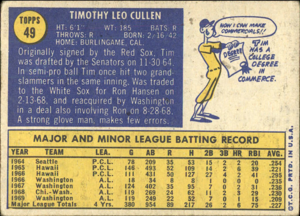 1970 Topps #49 Tim Cullen back image