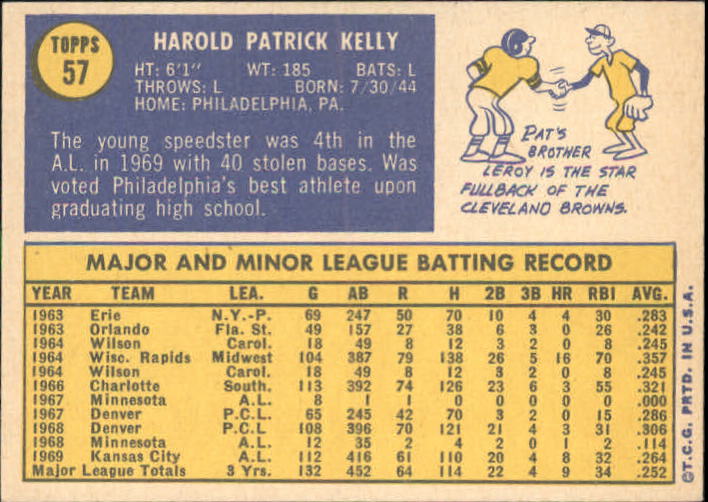 1970 Topps #57 Pat Kelly back image