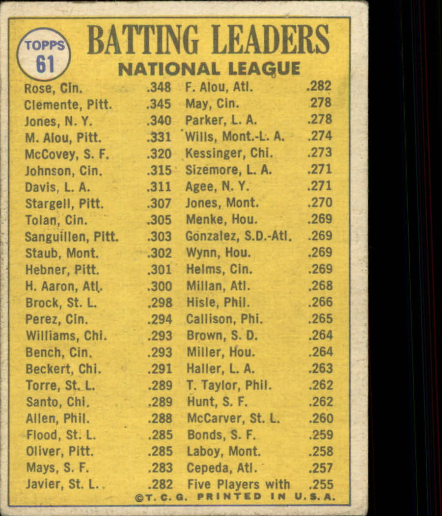 1970 Topps #61 NL Batting Leaders/Pete Rose/Bob Clemente/Cleon Jones back image