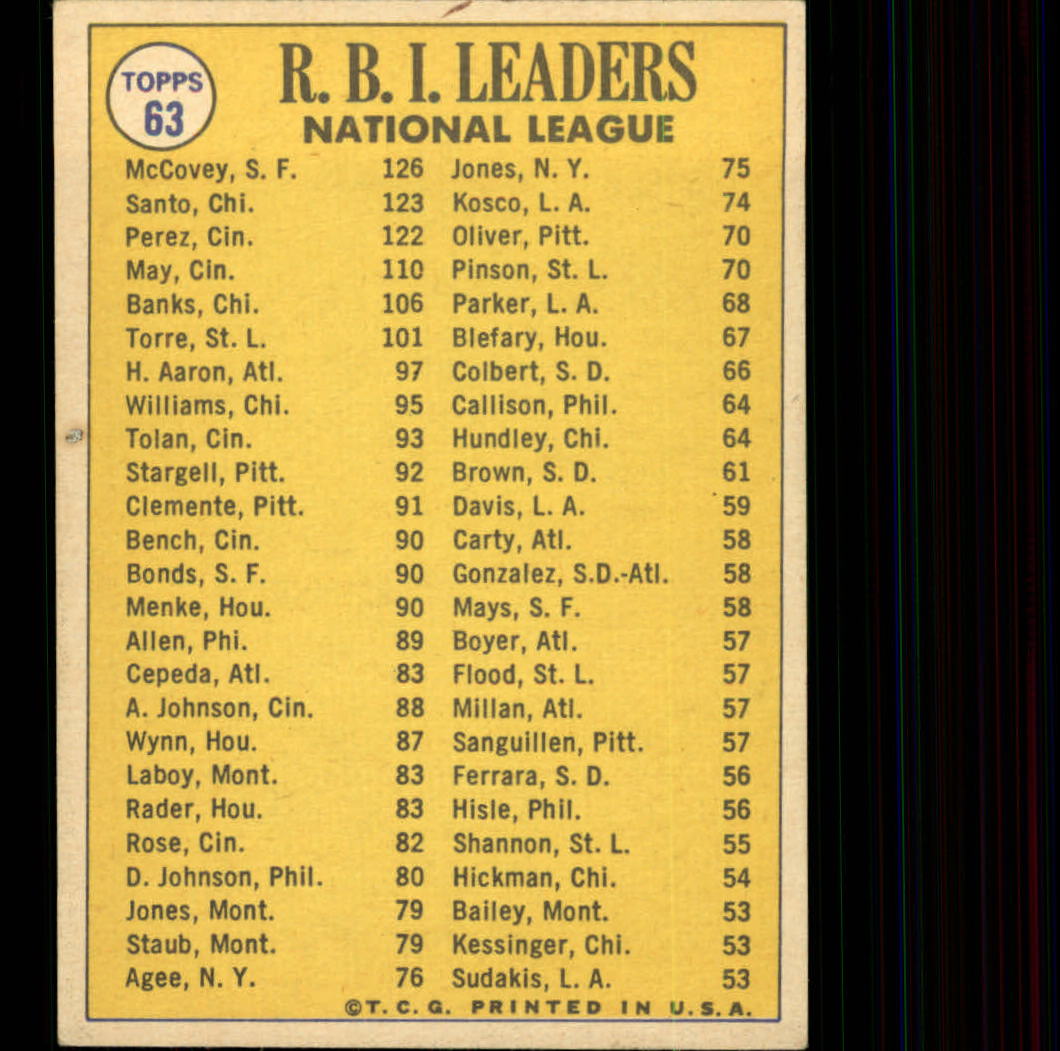 1970 Topps #63 NL RBI Leaders/Willie McCovey/Ron Santo/Tony Perez back image
