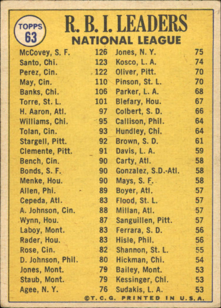 1970 Topps #63 NL RBI Leaders/Willie McCovey/Ron Santo/Tony Perez back image