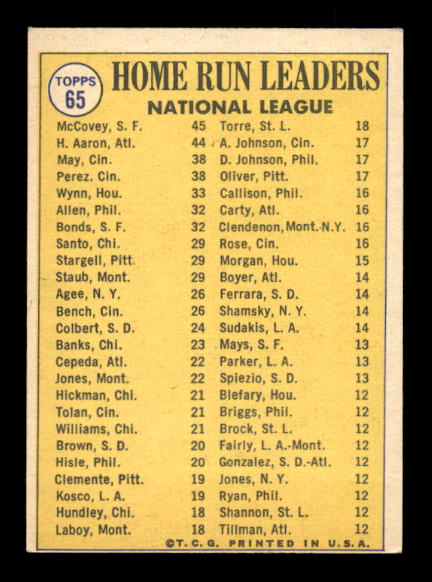 1970 Topps #65 NL Home Run Leaders/Willie McCovey/Hank Aaron/Lee May back image