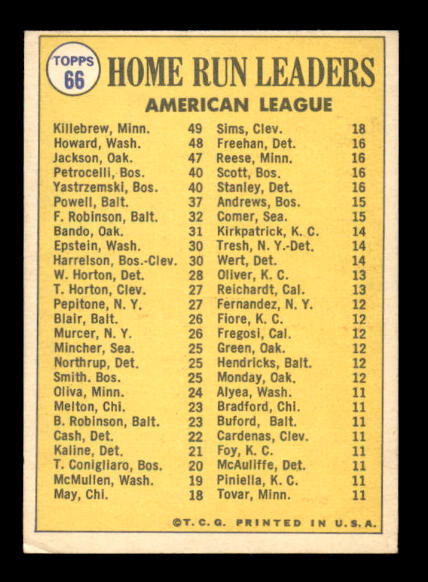 1970 Topps #66 AL Home Run Leaders/Harmon Killebrew/Frank Howard/Reggie Jackson back image