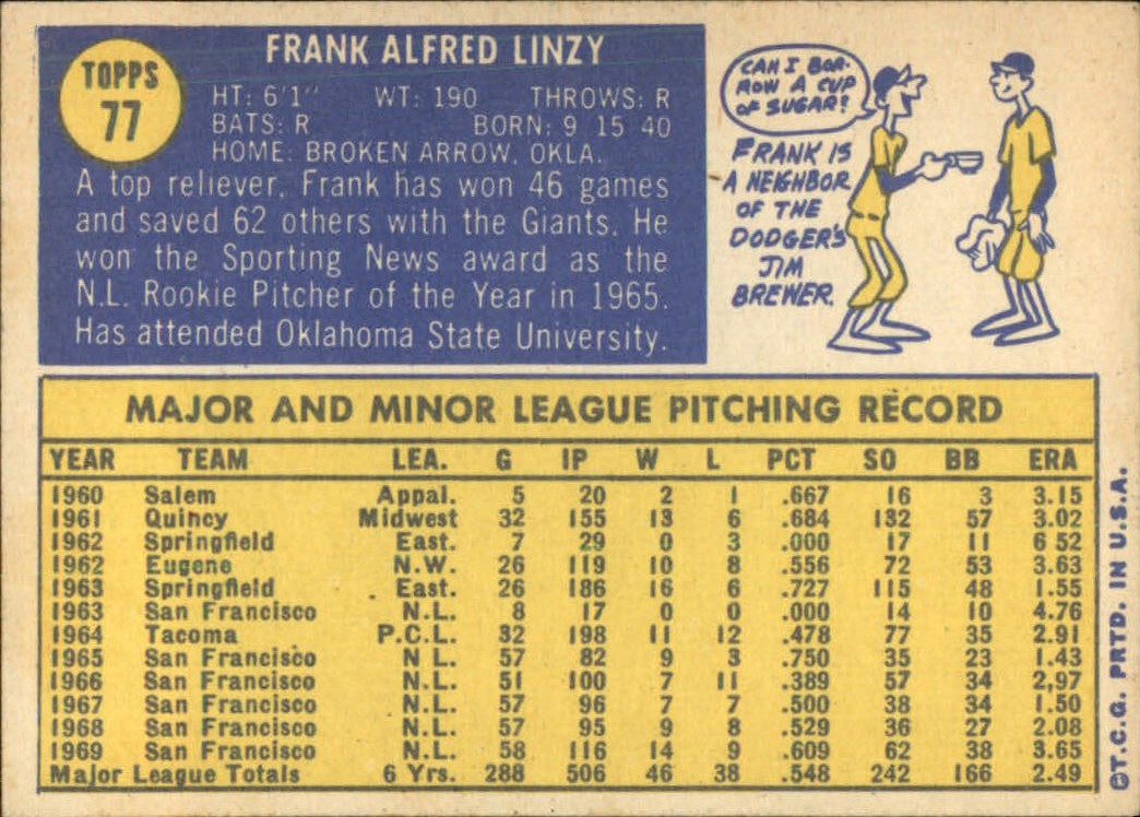 1970 Topps #77 Frank Linzy back image