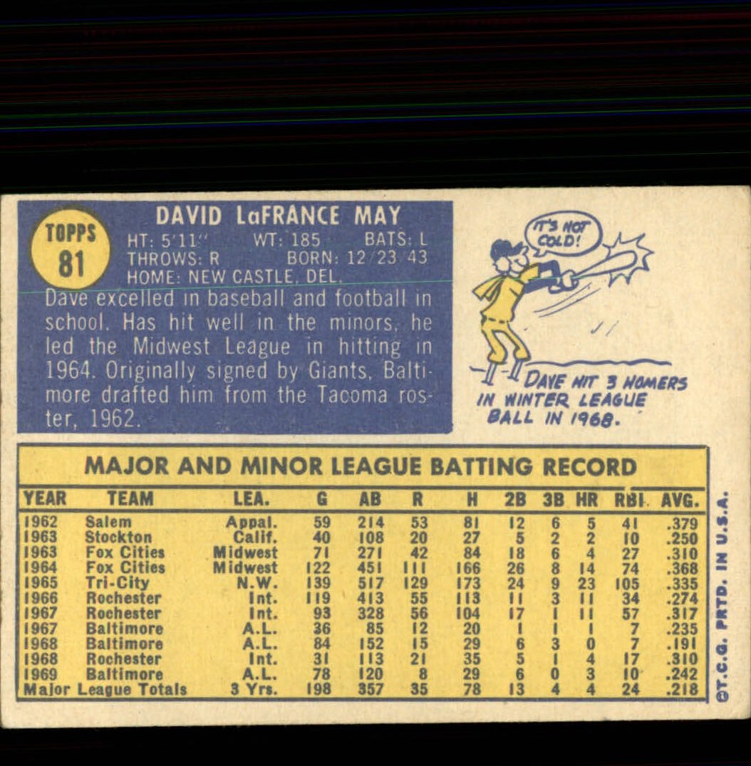 1970 Topps #81 Dave May back image