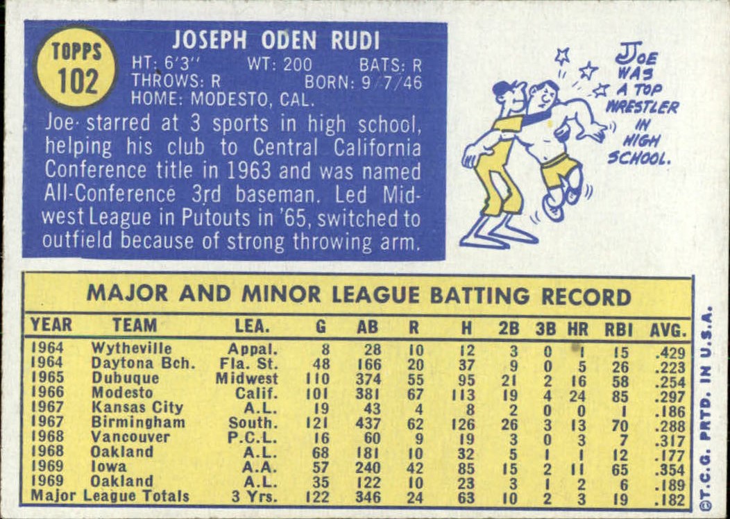1970 Topps #102 Joe Rudi back image
