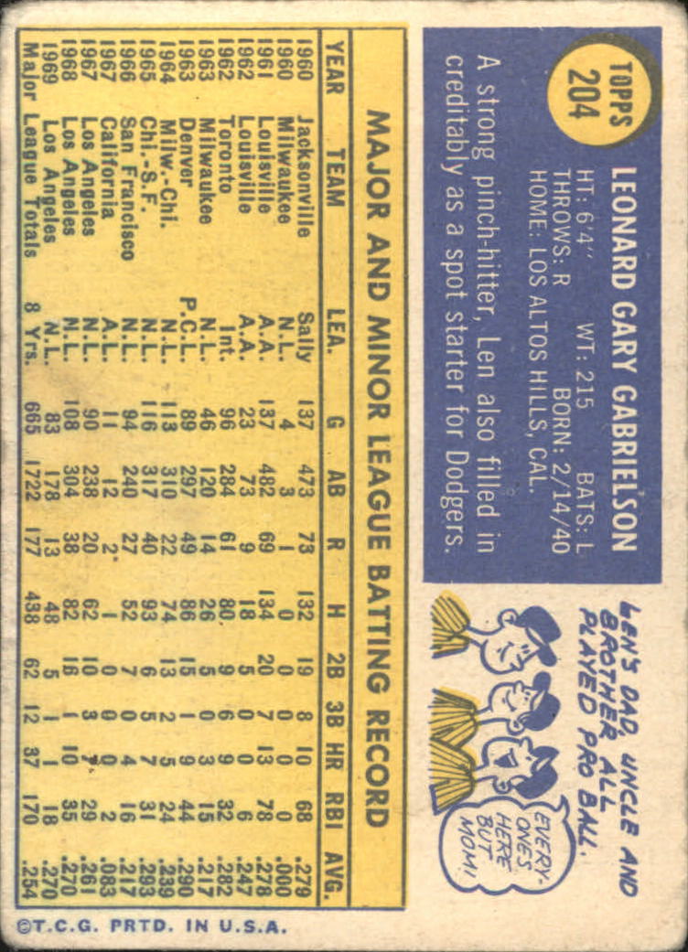 1970 Topps #204 Len Gabrielson - FAIR