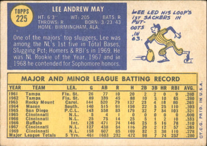 1970 Topps #225 Lee May back image