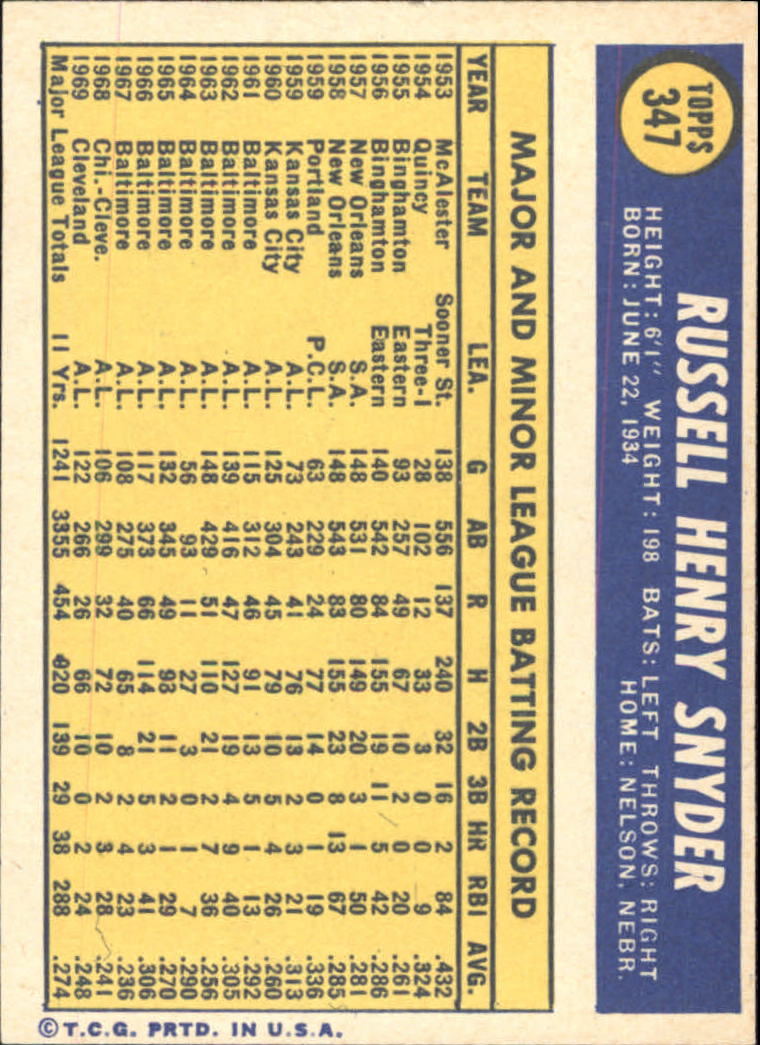 1970 Topps #347 Russ Snyder back image