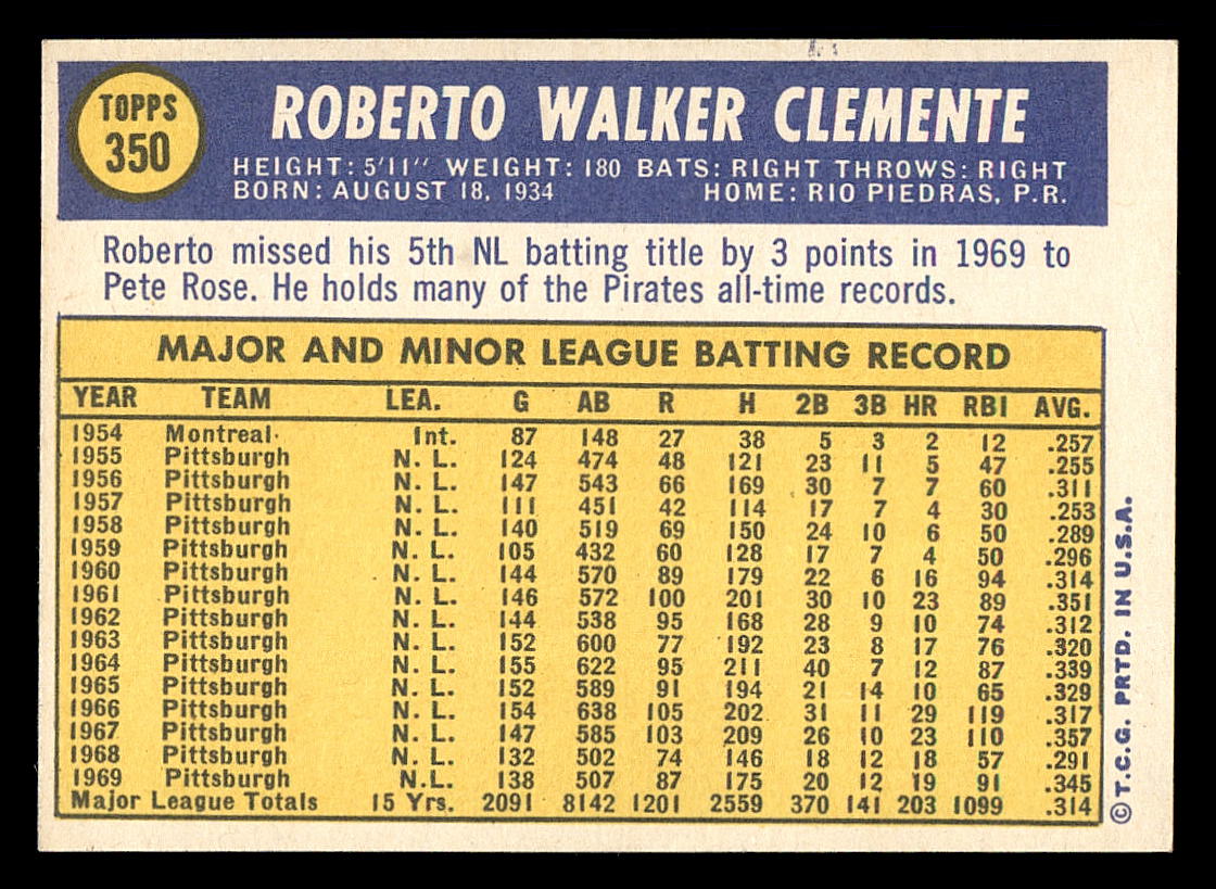 1970 Topps #350 Roberto Clemente back image
