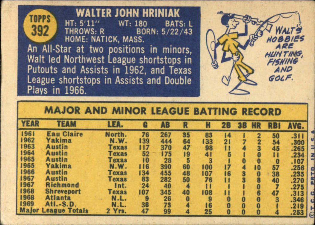 1970 Topps #392 Walt Hriniak back image
