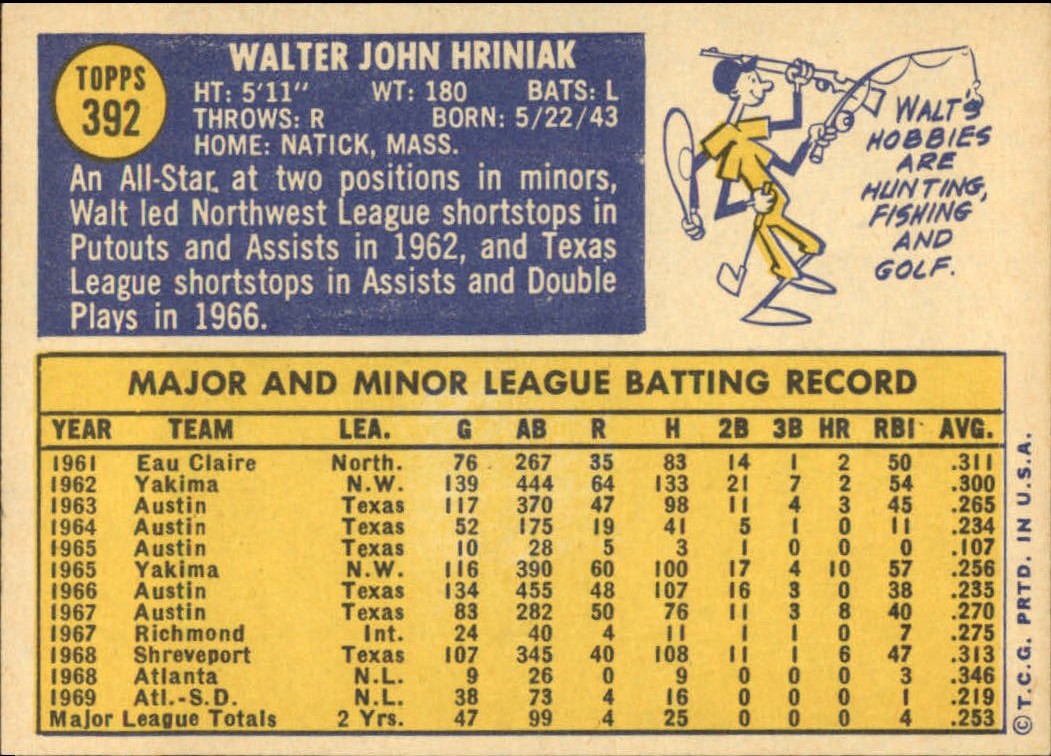 1970 Topps #392 Walt Hriniak back image