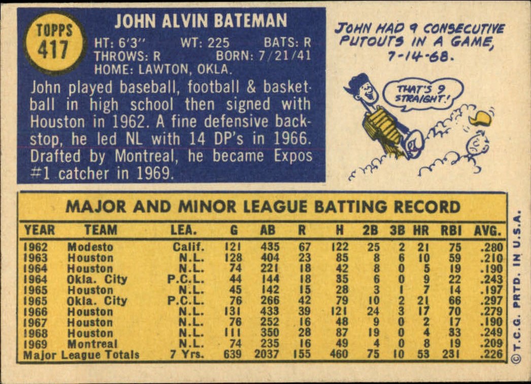 1970 Topps #417 John Bateman back image