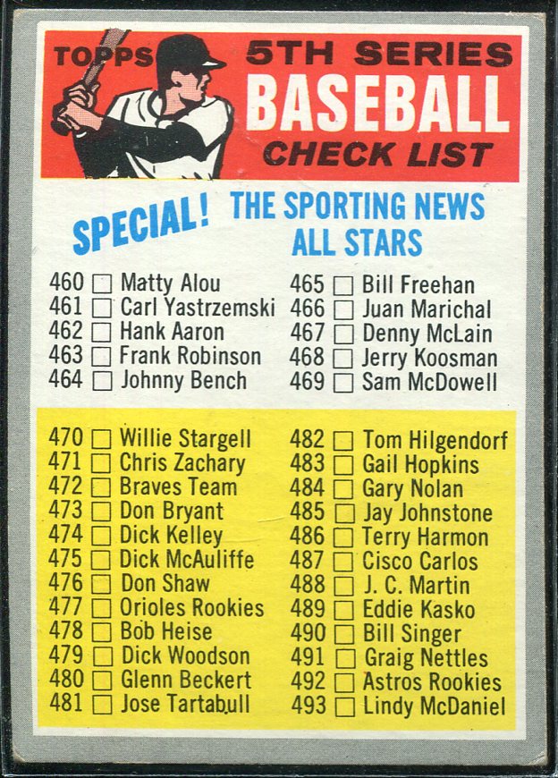 1970 Topps #432B Checklist 5/Baseball in/white letters