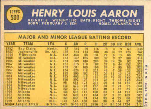 1970 Topps #500 Hank Aaron back image