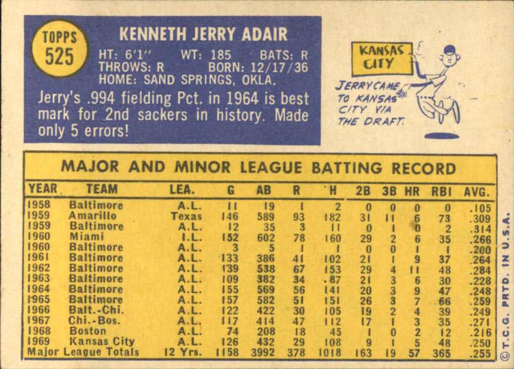1970 Topps #525 Jerry Adair back image