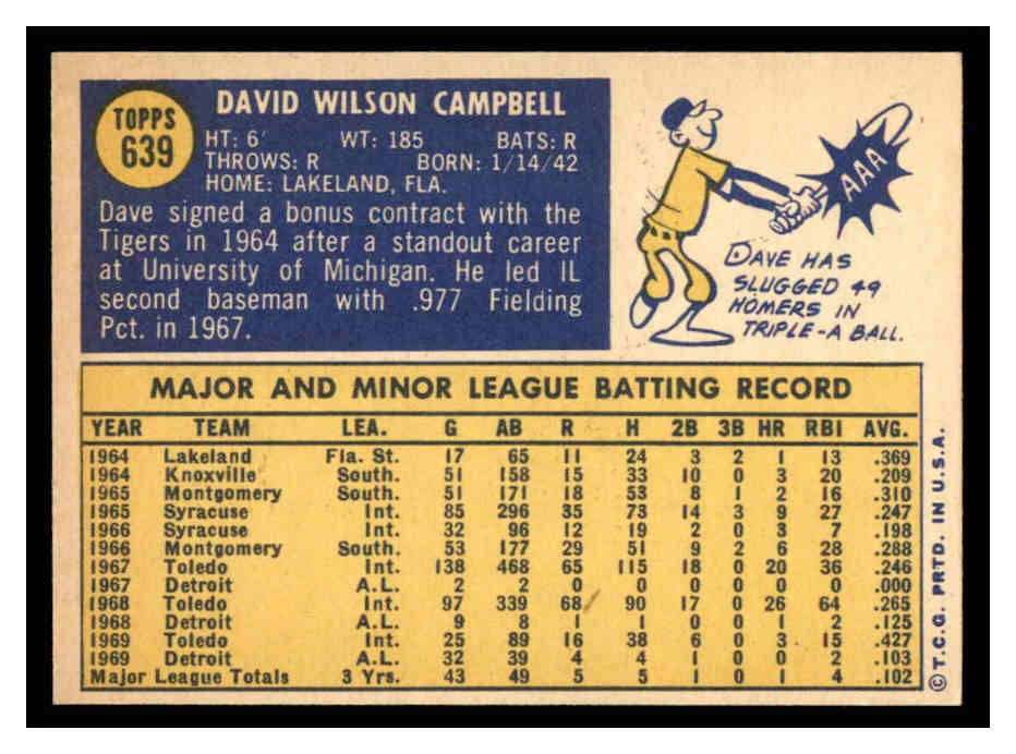 1970 Topps #639 Dave Campbell back image