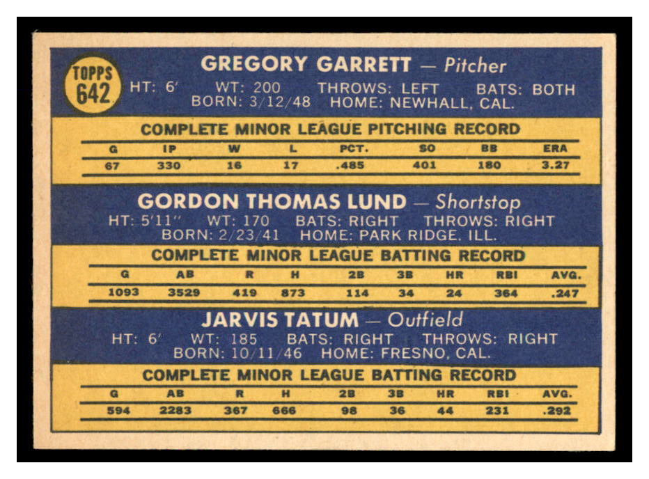 1970 Topps #642 Rookie Stars/Greg Garrett RC/Gordon Lund RC/Jarvis Tatum RC back image