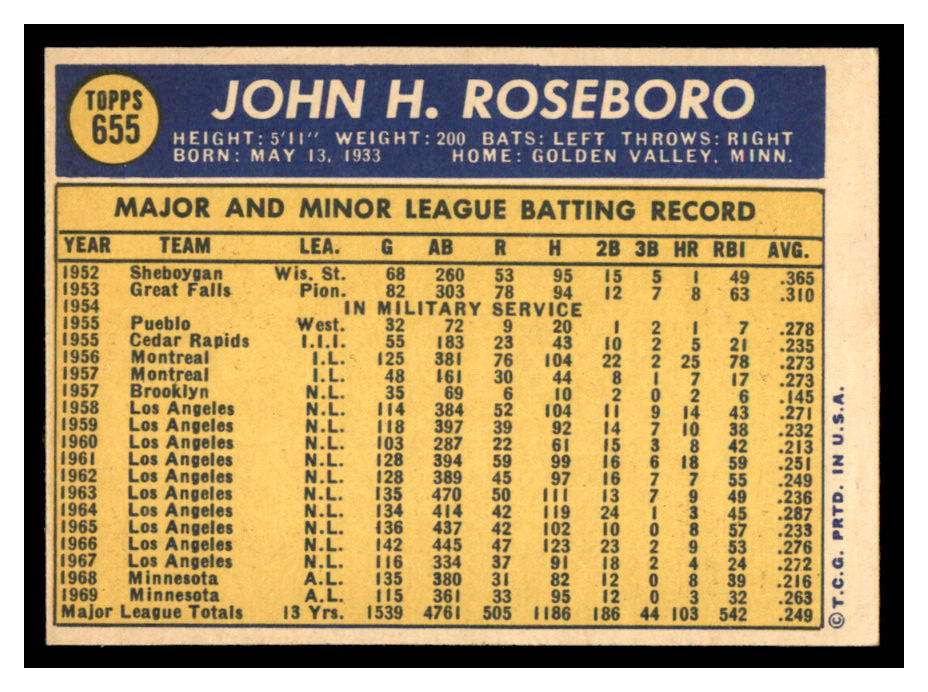 1970 Topps #655 John Roseboro back image