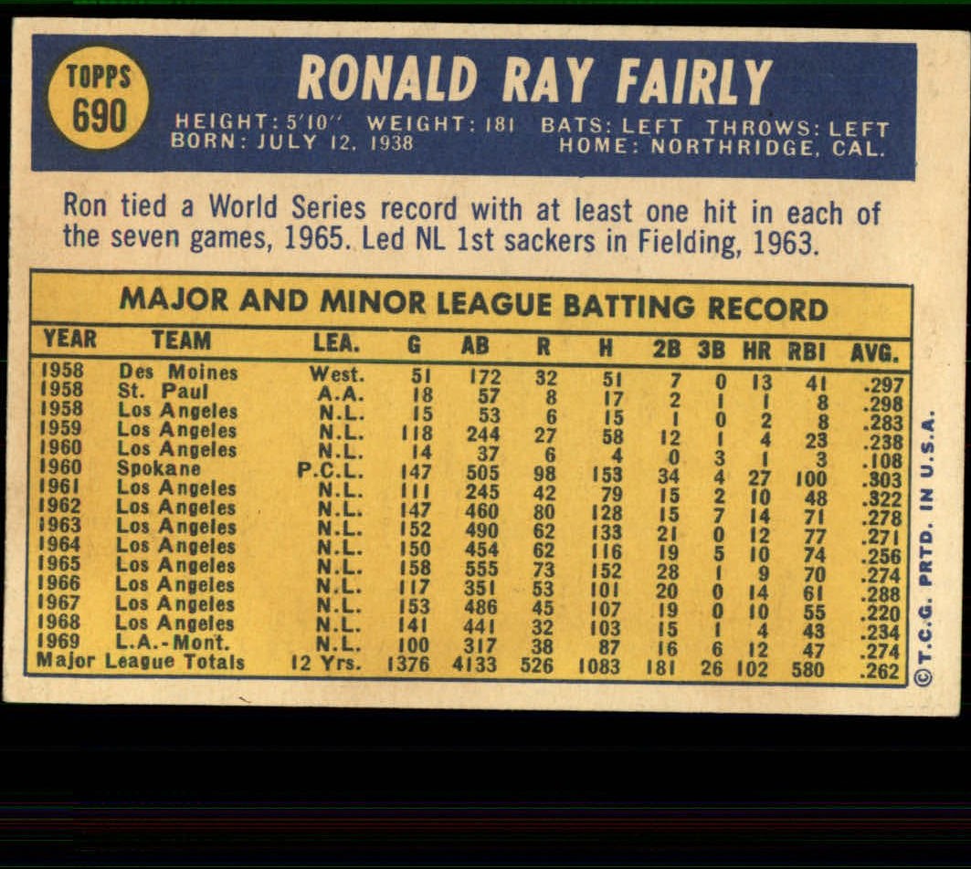 1970 Topps #690 Ron Fairly back image