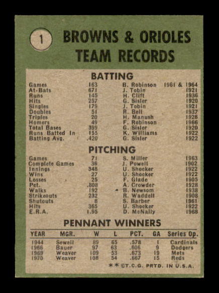 1971 Topps #1 Baltimore Orioles TC back image