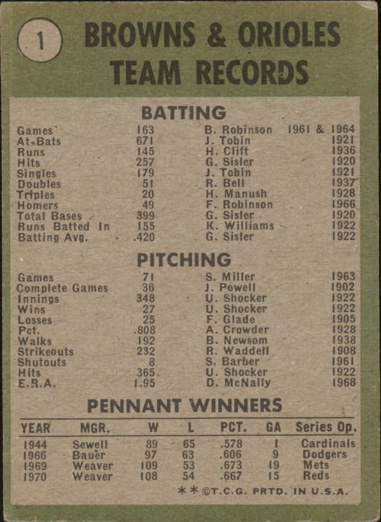 1971 Topps #1 Baltimore Orioles TC back image
